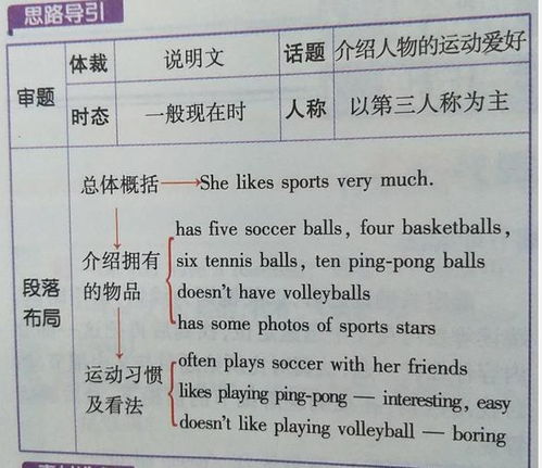 有关打篮球的作文英语