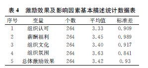 物质奖励有关的作文